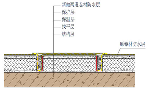 屋面先做防水還是先做保溫？大連防水公司