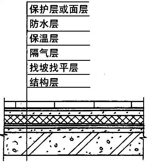 防水層的找平層施工方法，大連防水公司提供