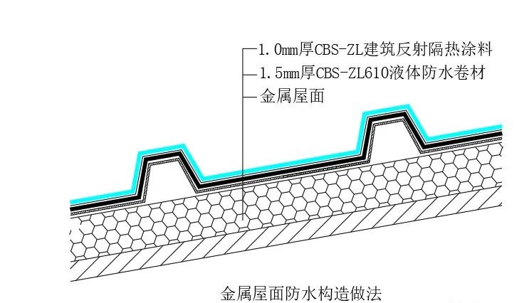 金屬屋面防水